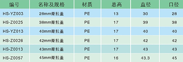 塑料撕拉蓋